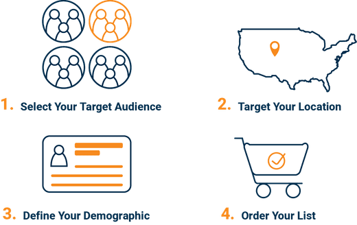 1. Select Your Target Audience 2. Target Your Location 3. Define Your Demographic 4. Order Your List